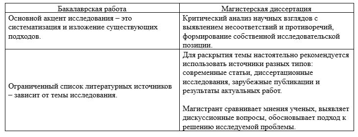отличия